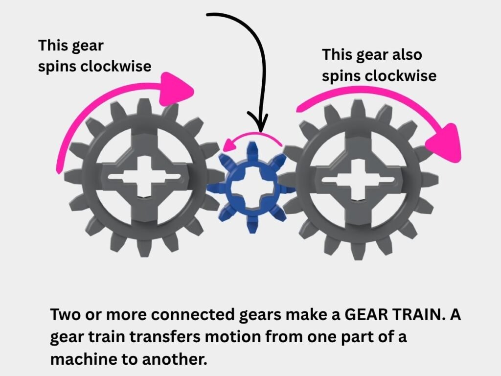 GEARS capability C image 1