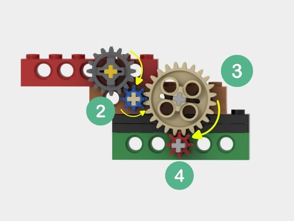 GEARS capability C image 2