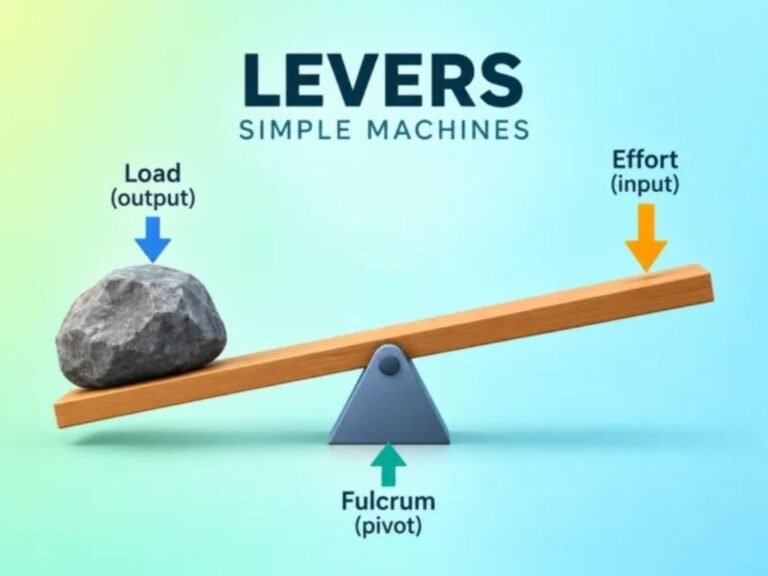 LEVERS