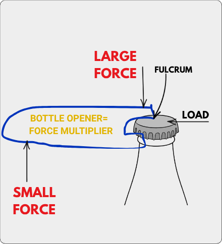 LEVERS capability C image 1