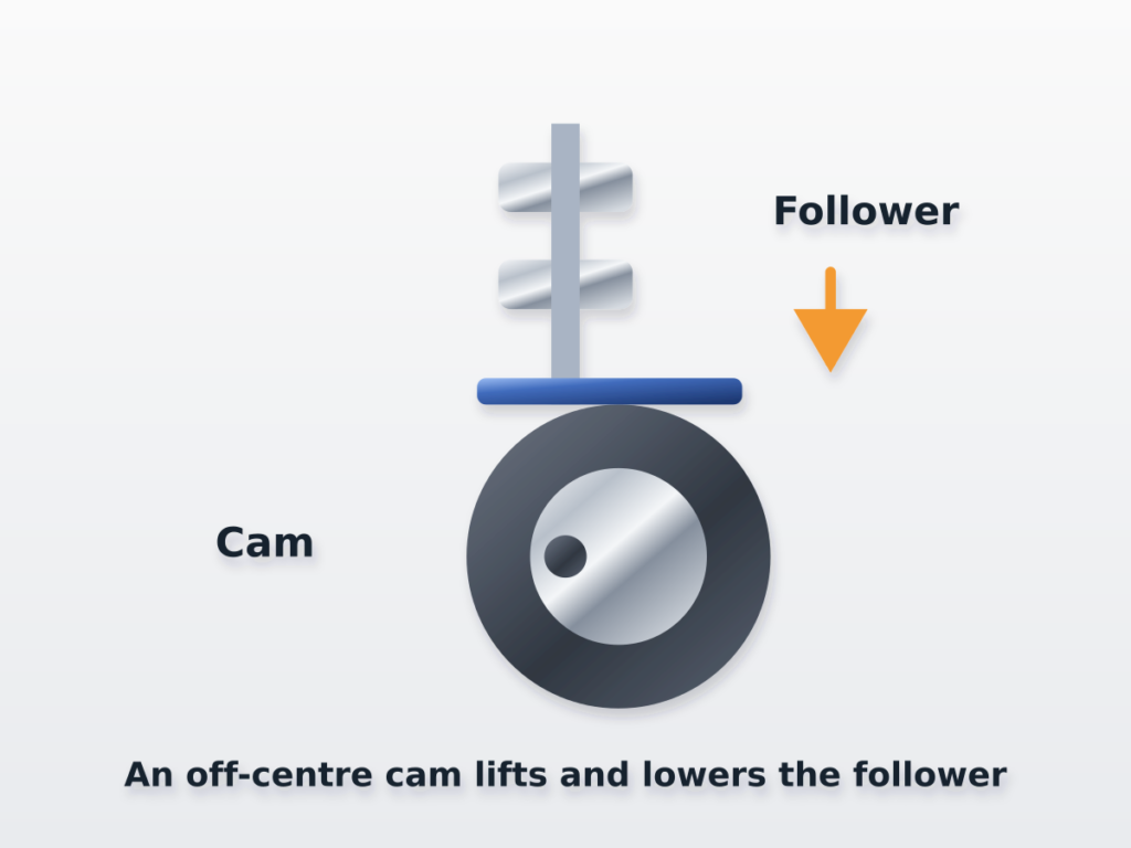 Cams Cap 1 metallic mechanism illustration