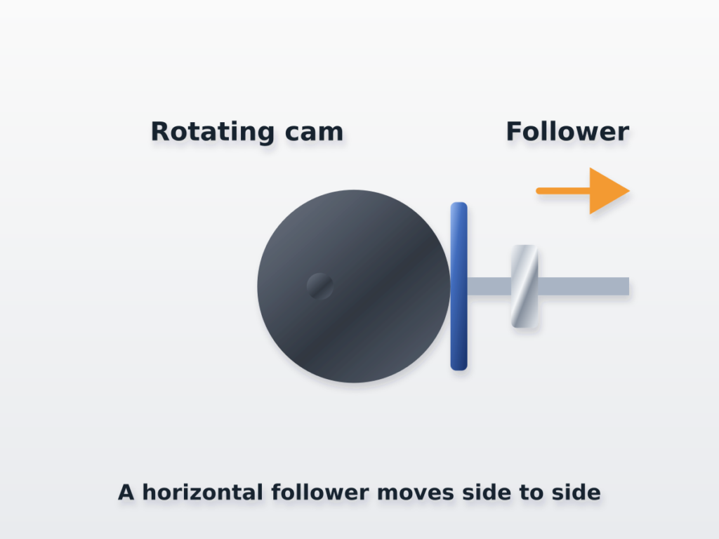 Cams Cap 2 metallic mechanism illustration