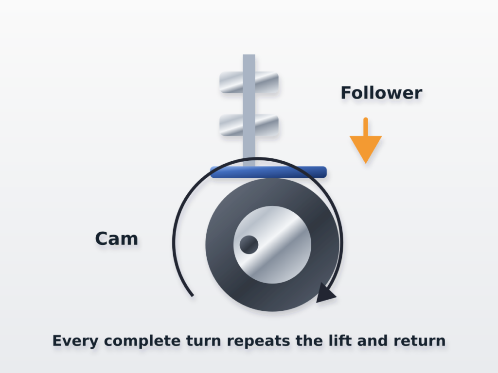 CAMS capability C image 1