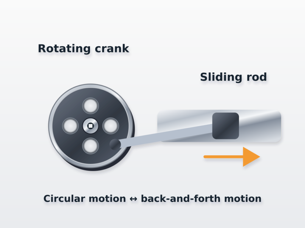 CRANKS capability C image 2