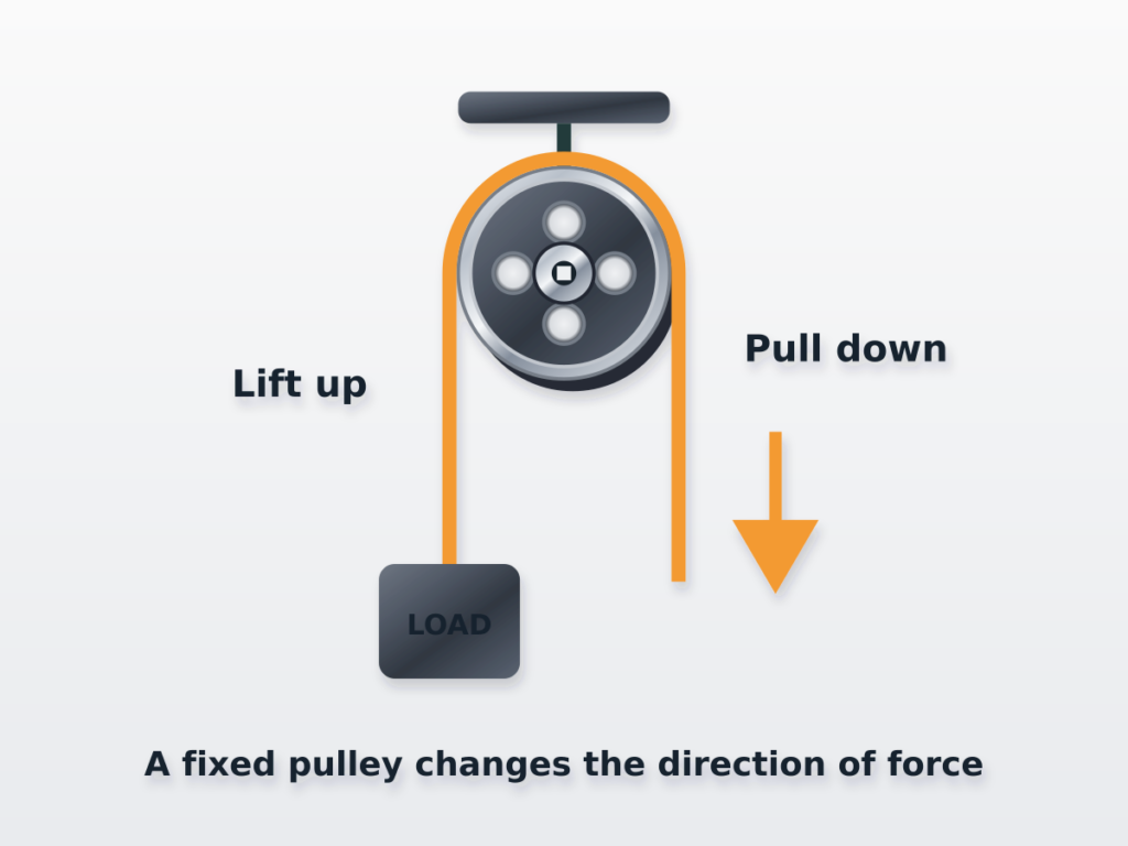 Pulleys Cap 1 metallic mechanism illustration