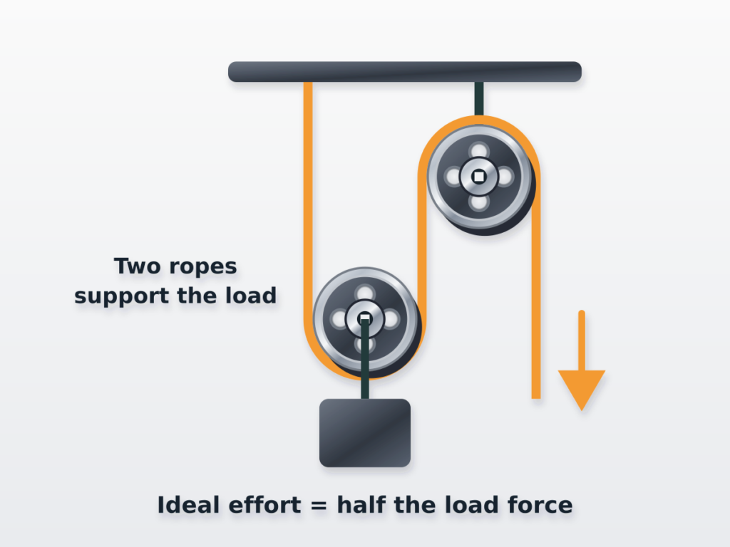 Pulleys Cap 2 Supported metallic mechanism illustration