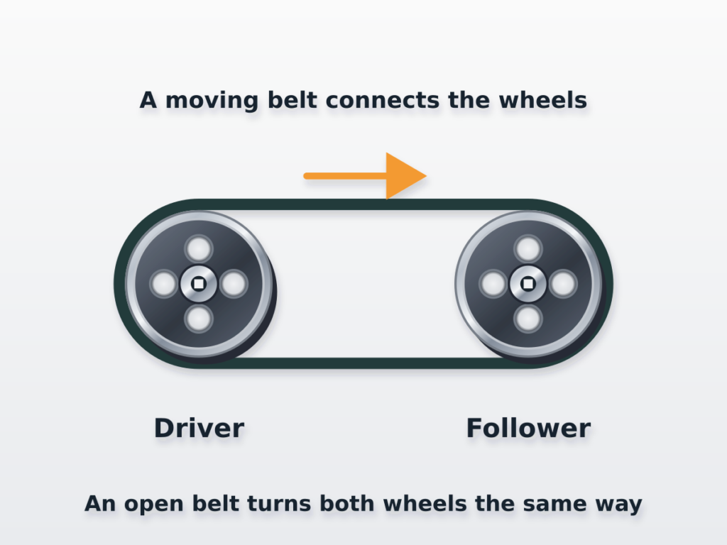 PULLEYS capability C image 1